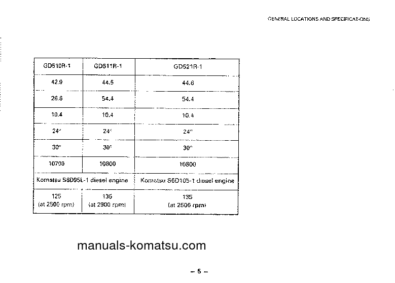 Protected: GD510R-1(JPN) S/N 15370-UP Operation manual (English)