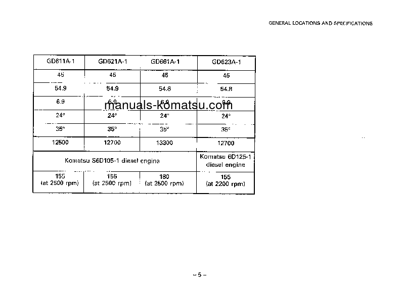 Protected: GD623A-1(JPN) S/N 30095-UP Operation manual (English)