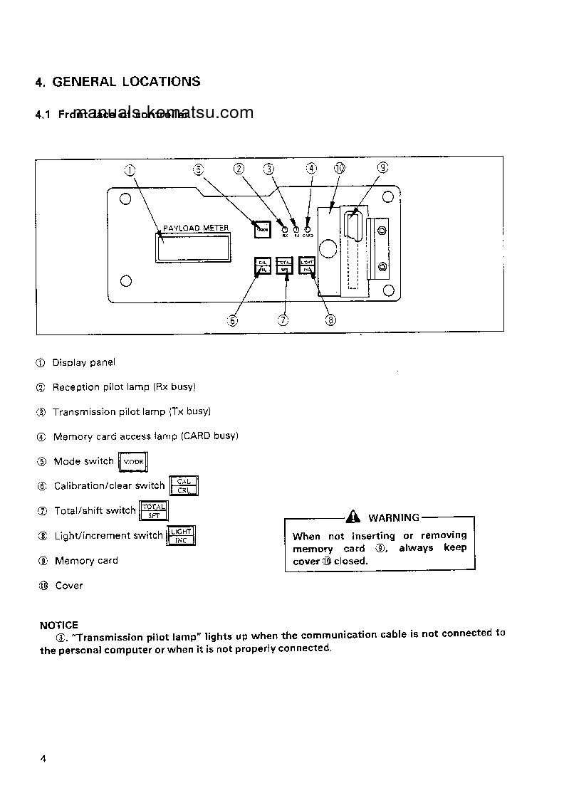Protected: PLM II(USA) S/N WITH 5 LIGHTS Operation manual (English)