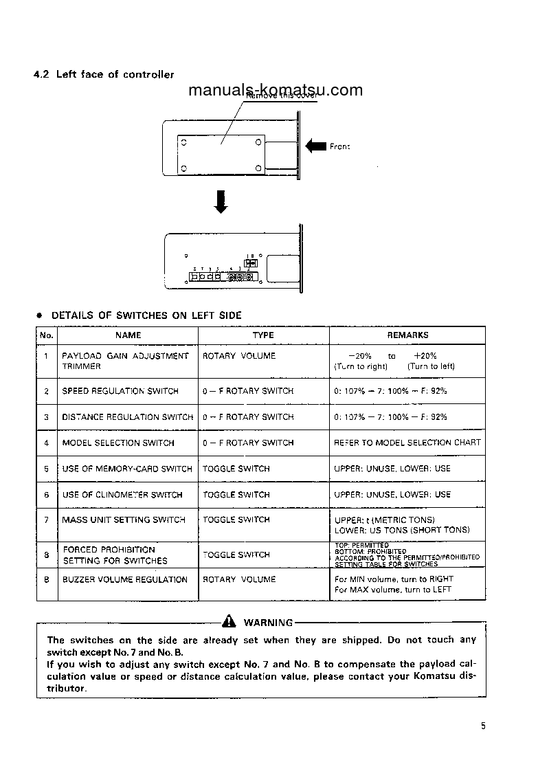 Protected: PLM II(USA) S/N WITH 5 LIGHTS Operation manual (English)