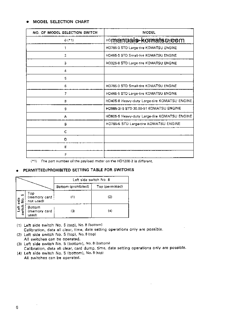 Protected: PLM II(USA) S/N WITH 5 LIGHTS Operation manual (English)