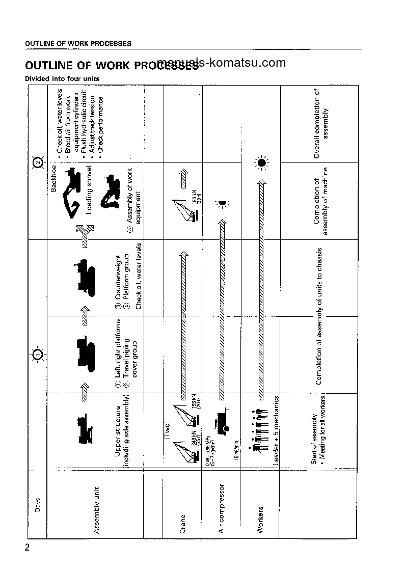 Protected: PC1100SP-6(JPN) S/N 10001-UP Field assembly manual (English)