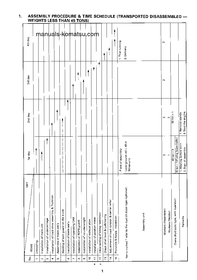 Protected: D475A-3(JPN) S/N 10601-UP Field assembly manual (English)