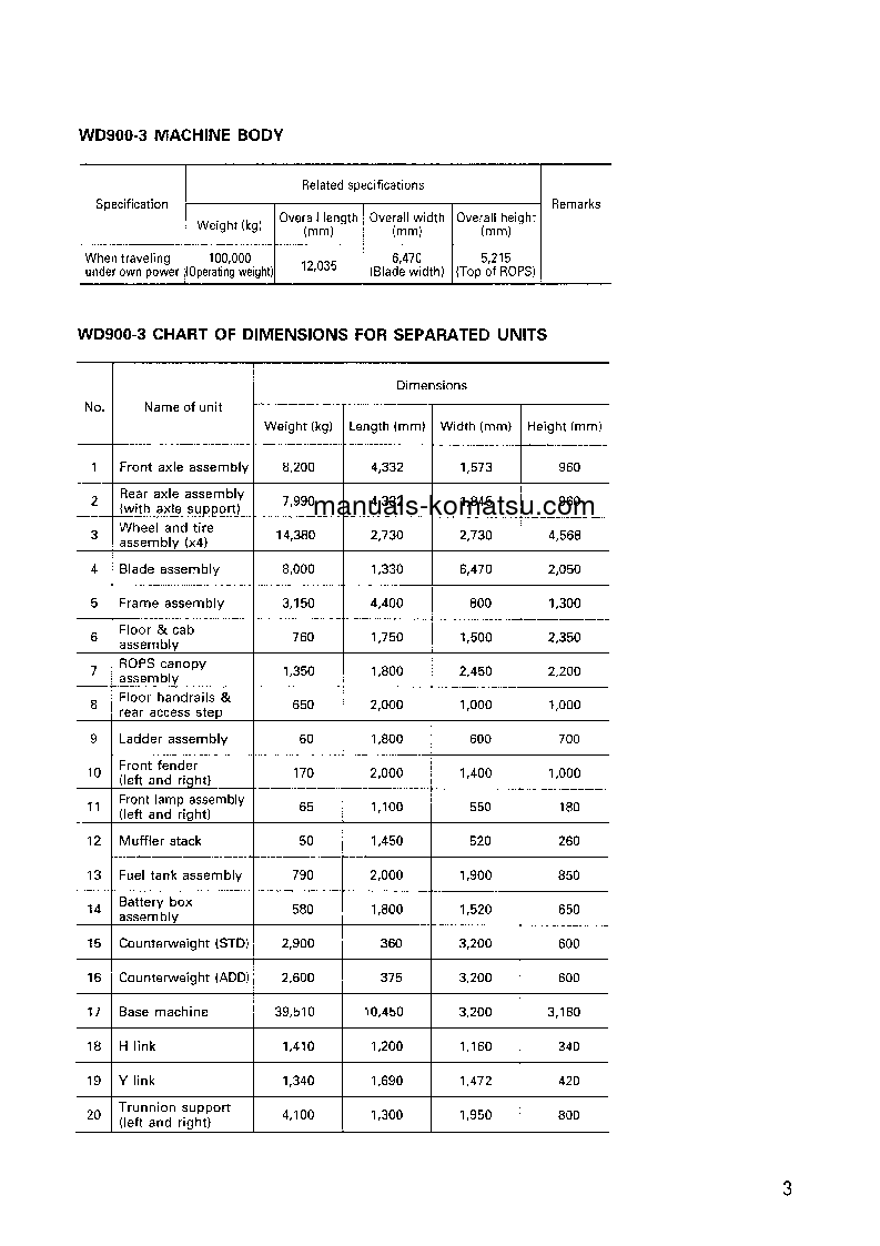 Protected: WD900-3(JPN) S/N 50001-UP Field assembly manual (English)