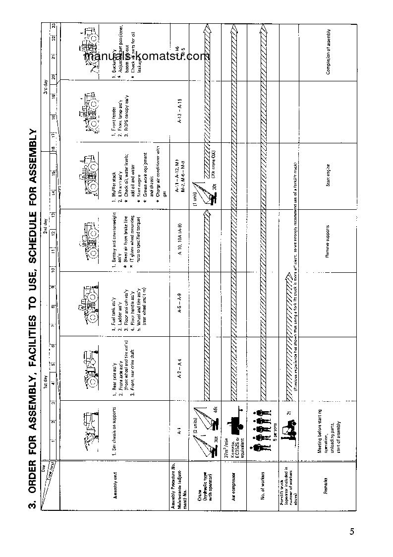 Protected: WD900-3(JPN) S/N 50001-UP Field assembly manual (English)