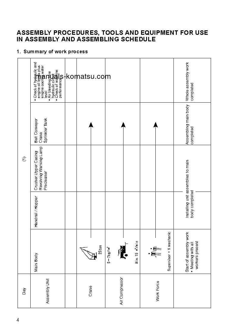 Protected: BR480RG-1(JPN) S/N 1001-UP Field assembly manual (English)