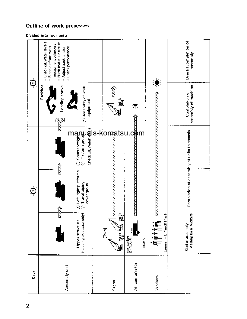 Protected: PC1100-6(JPN) S/N 10001-UP Field assembly manual (English)