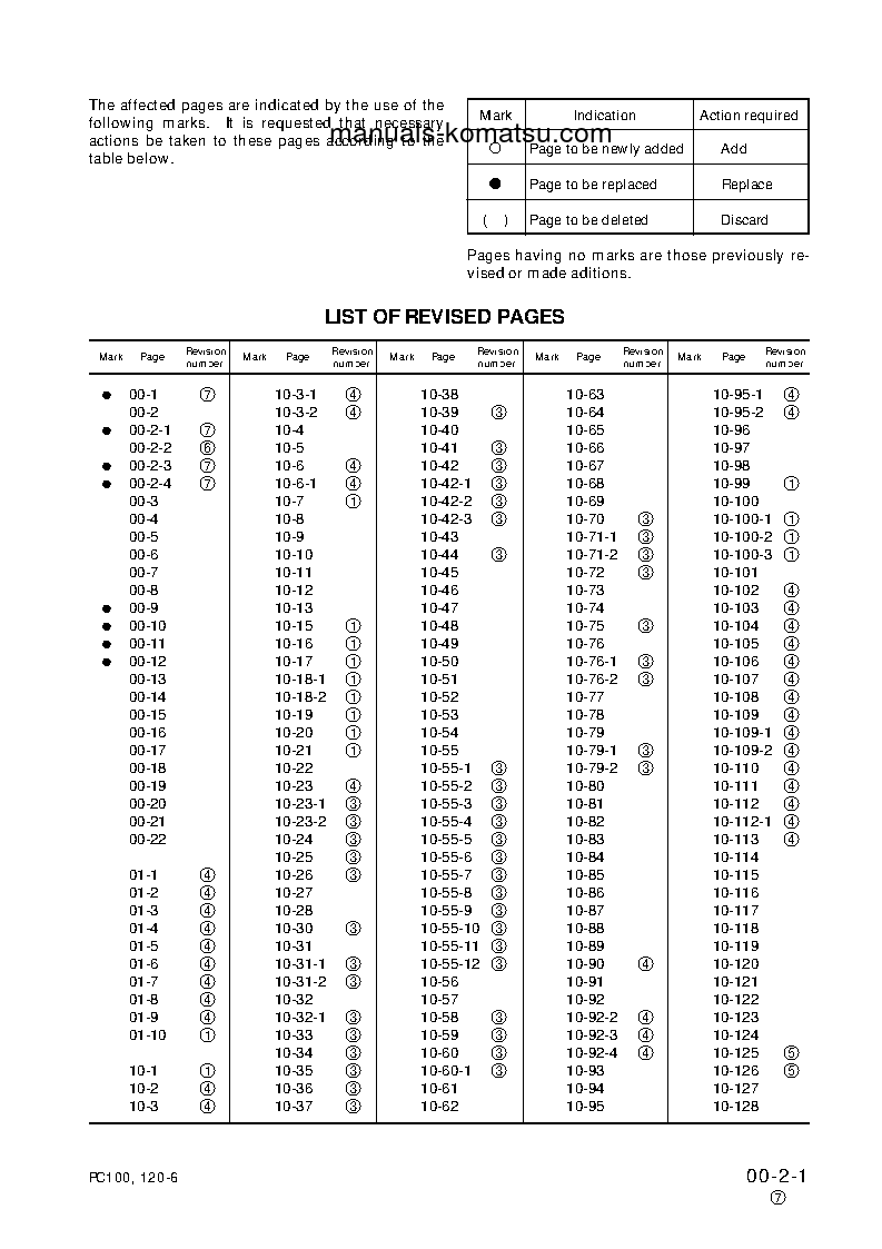 Protected: PC120-6(JPN) S/N 45001-57498 Shop (repair) manual (English)