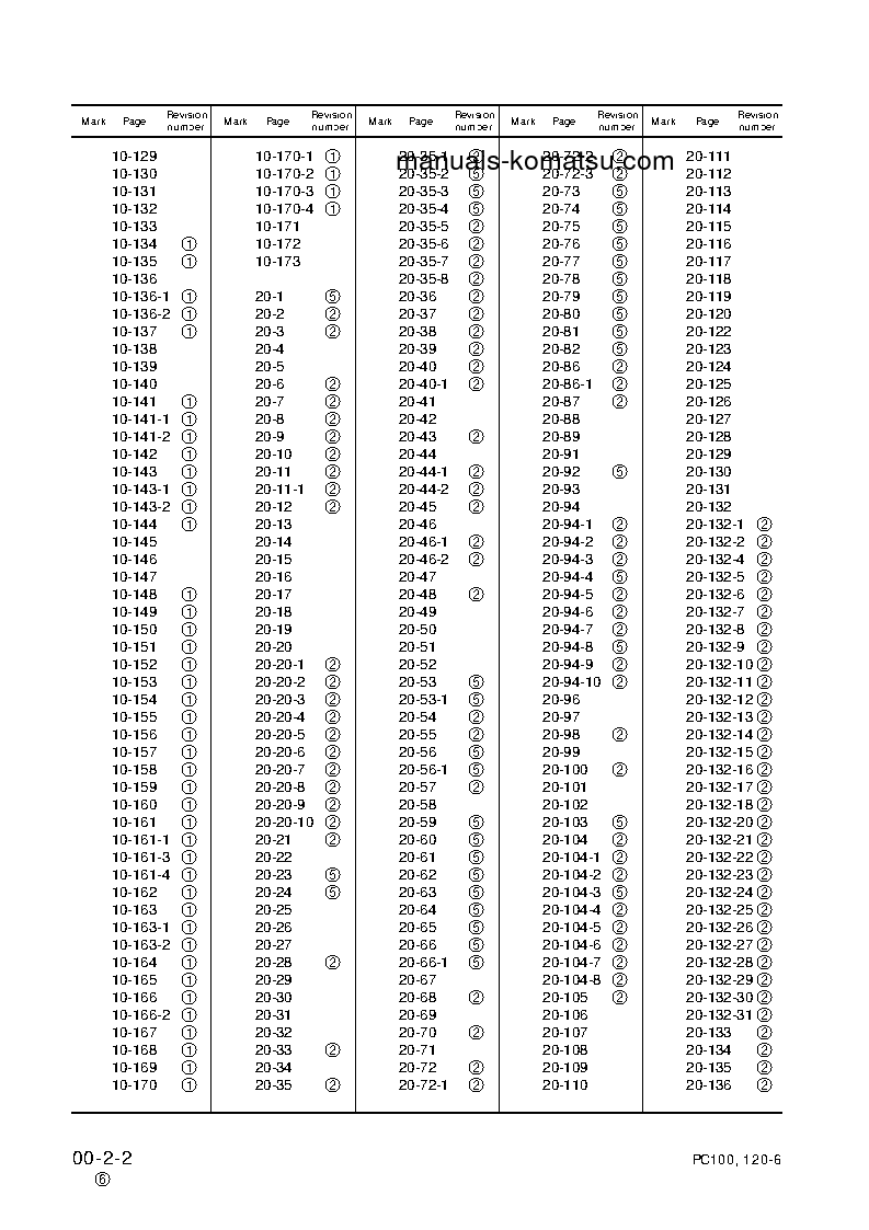 Protected: PC120-6(JPN) S/N 45001-57498 Shop (repair) manual (English)