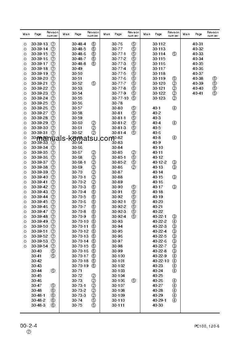 Protected: PC120-6(JPN) S/N 45001-57498 Shop (repair) manual (English)