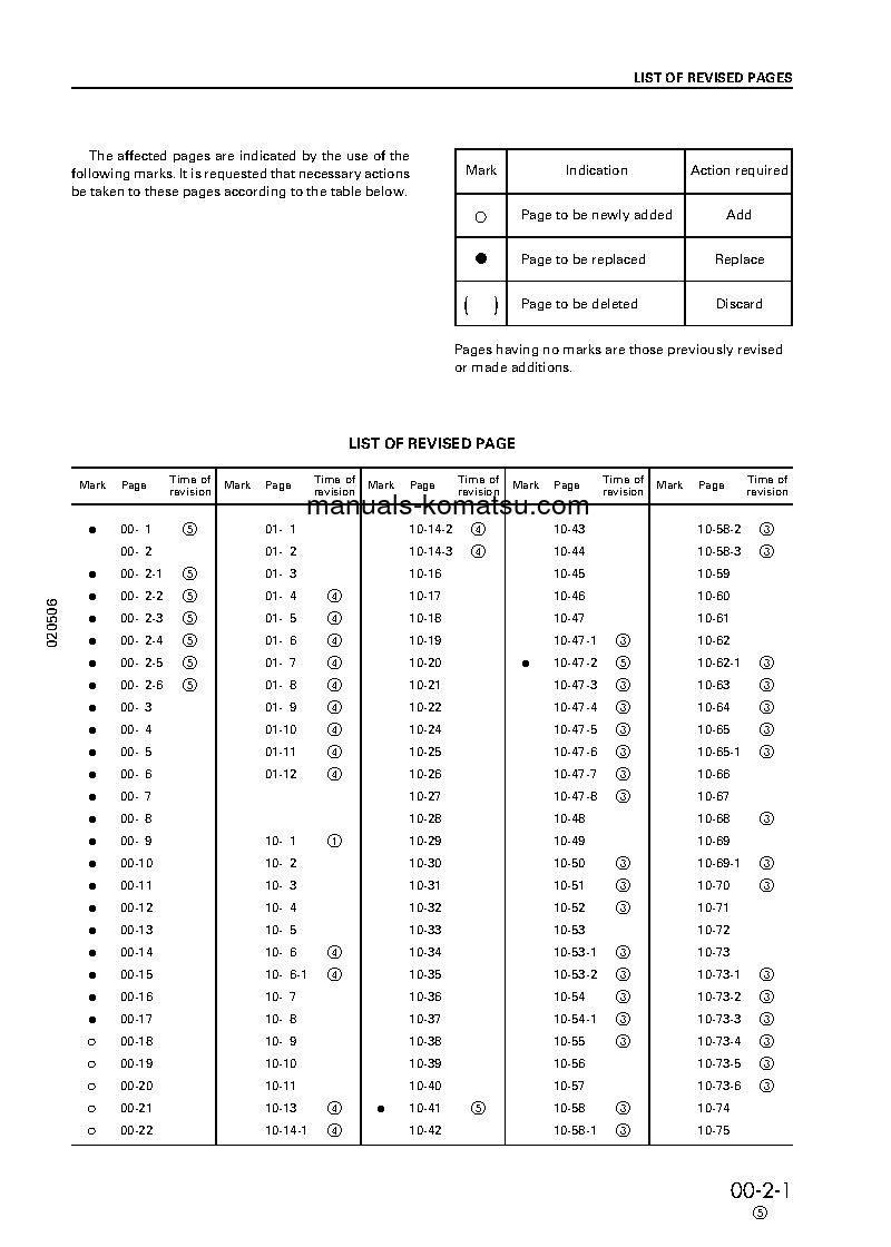 Protected: PC220LC-6(JPN) S/N 50001-52851 Shop (repair) manual (English)