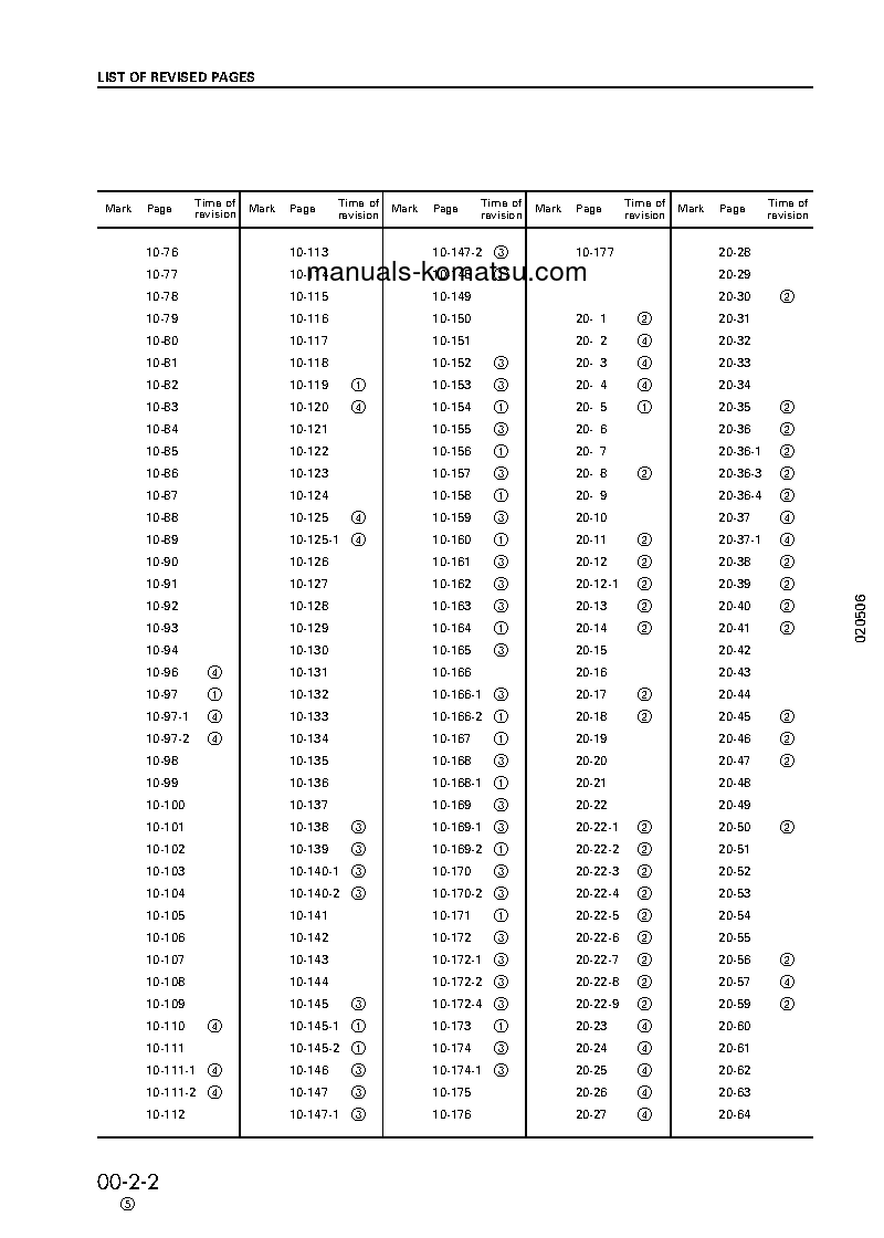 Protected: PC220LC-6(JPN) S/N 50001-52851 Shop (repair) manual (English)