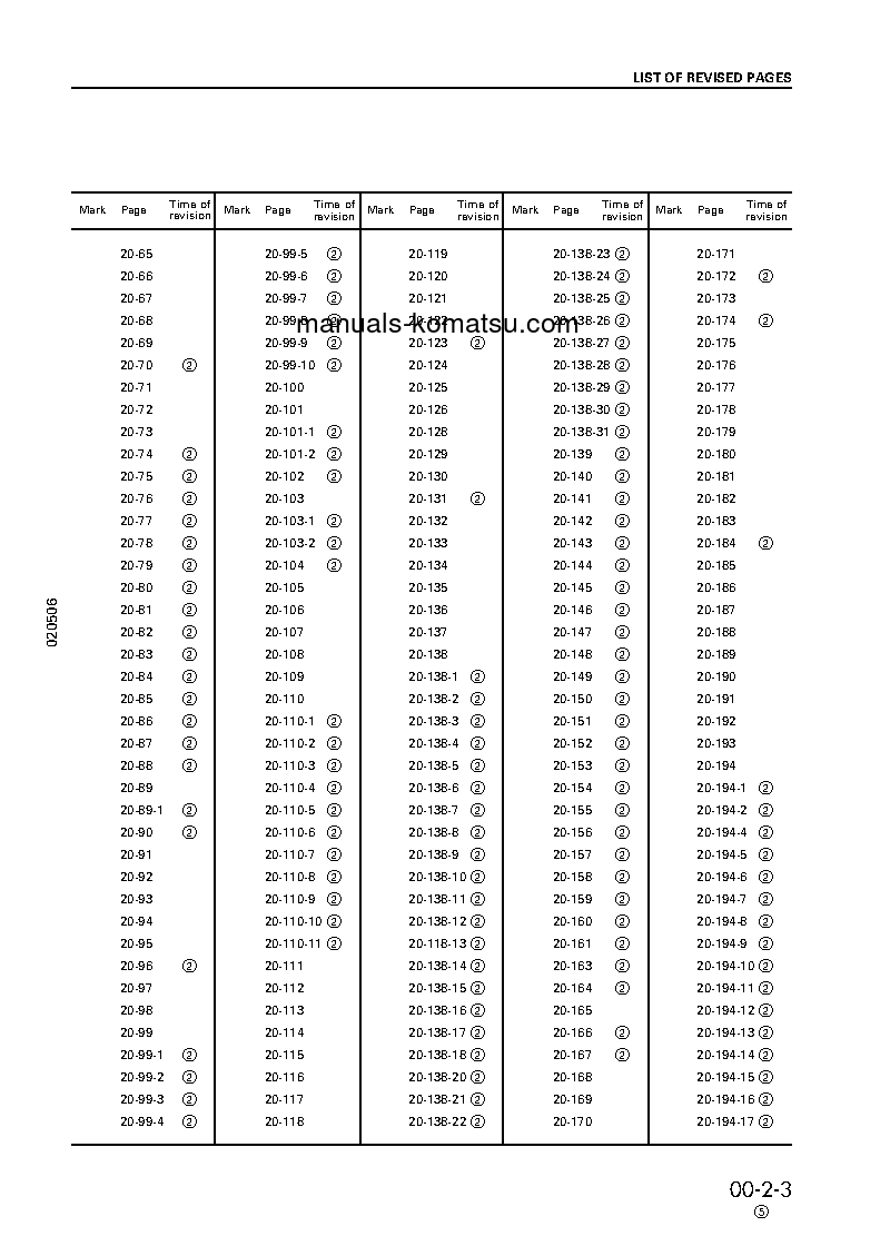 Protected: PC220LC-6(JPN) S/N 50001-52851 Shop (repair) manual (English)