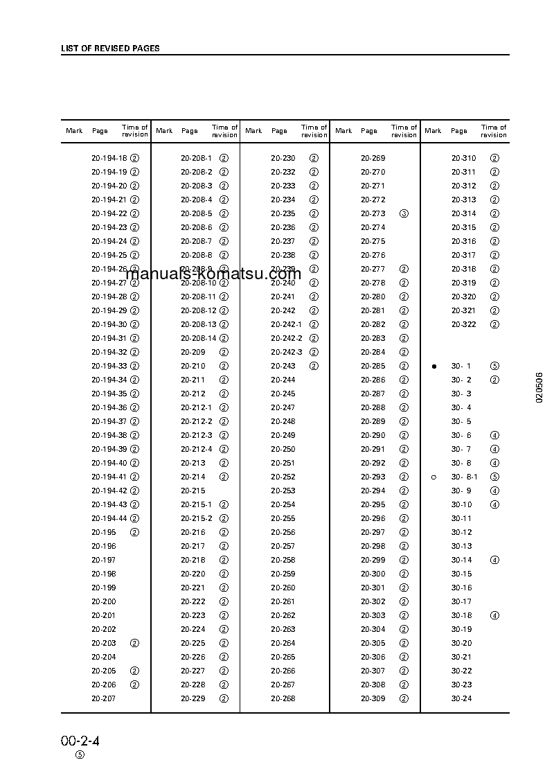 Protected: PC220LC-6(JPN) S/N 50001-52851 Shop (repair) manual (English)