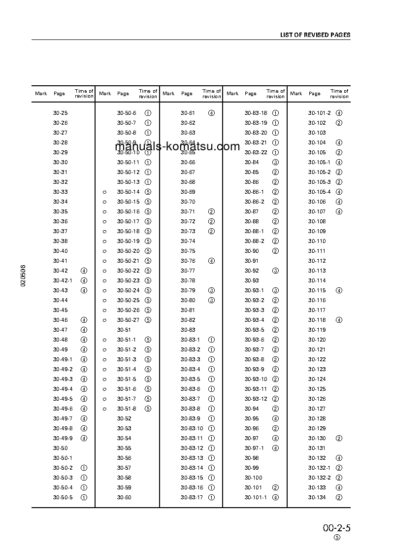 Protected: PC220LC-6(JPN) S/N 50001-52851 Shop (repair) manual (English)