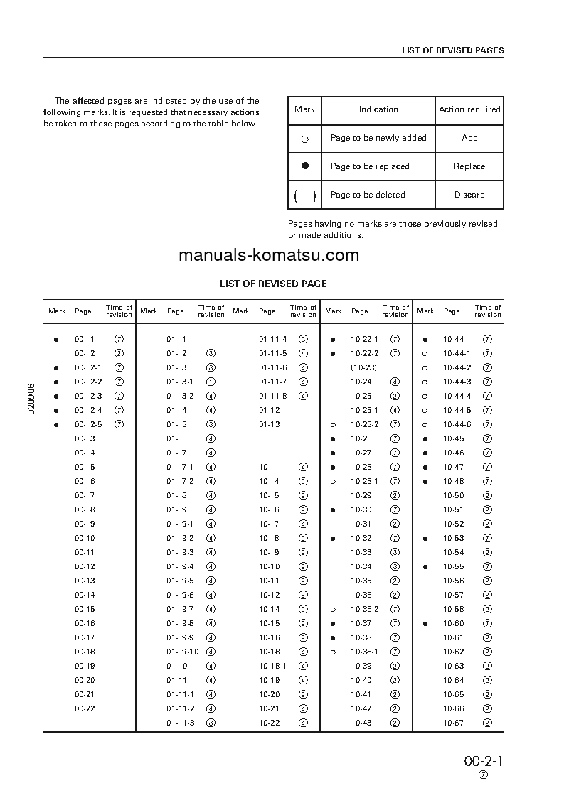 Protected: PC800SE-6(JPN) S/N 30001-31000 Shop (repair) manual (English)