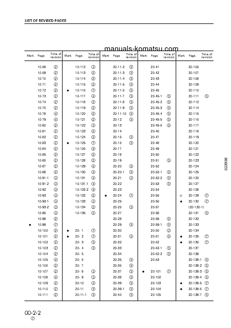 Protected: PC800SE-6(JPN) S/N 30001-31000 Shop (repair) manual (English)