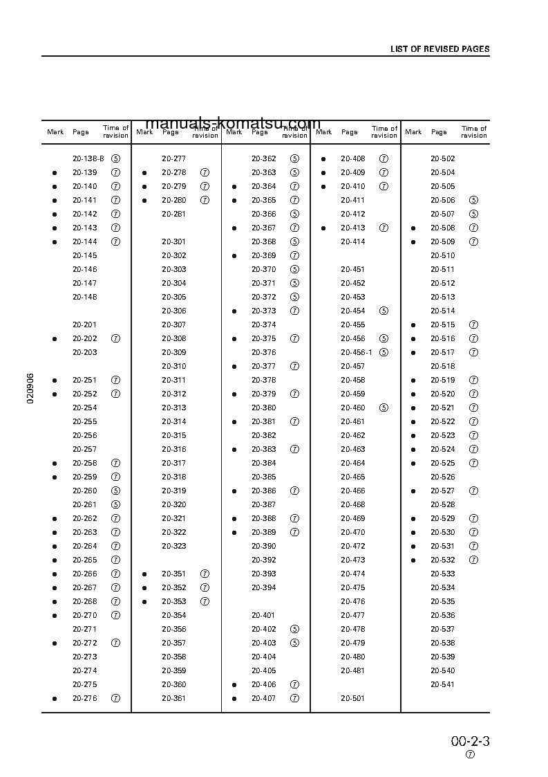 Protected: PC800SE-6(JPN) S/N 30001-31000 Shop (repair) manual (English)