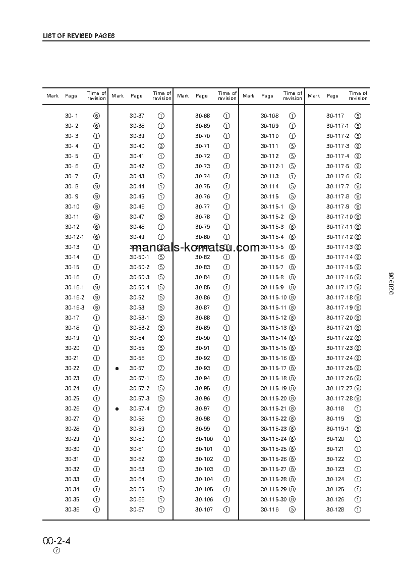 Protected: PC800SE-6(JPN) S/N 30001-31000 Shop (repair) manual (English)