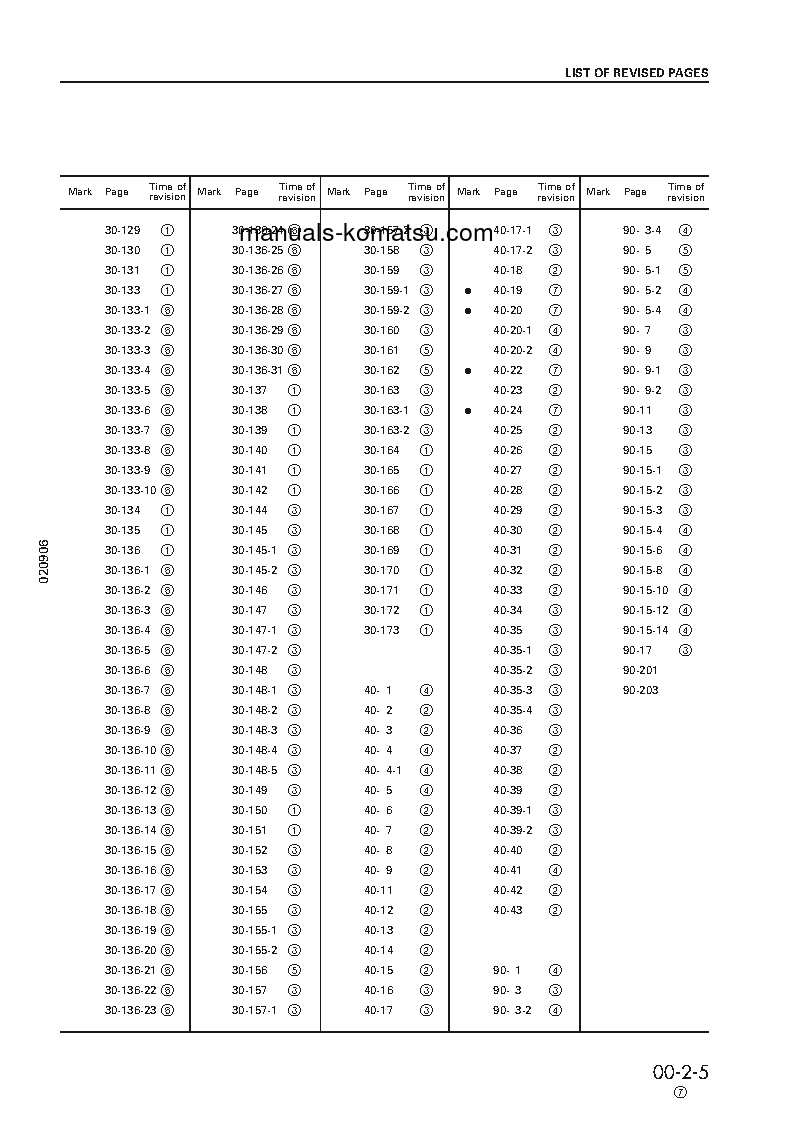Protected: PC800SE-6(JPN) S/N 30001-31000 Shop (repair) manual (English)