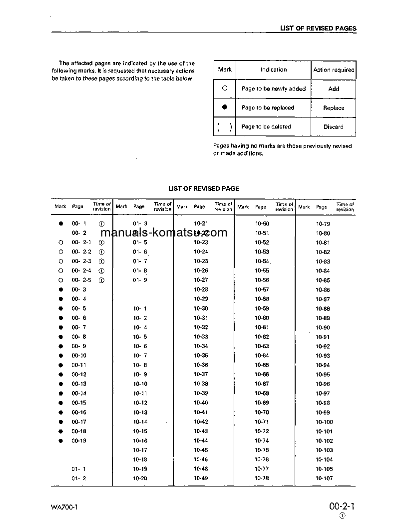 Protected: WA700-1(USA)-L S/N A20001-UP Shop (repair) manual (English)