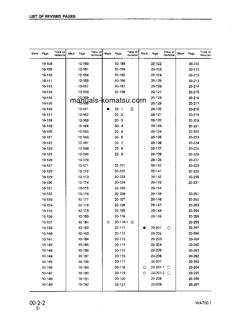 Protected: WA700-1(USA)-L S/N A20001-UP Shop (repair) manual (English)