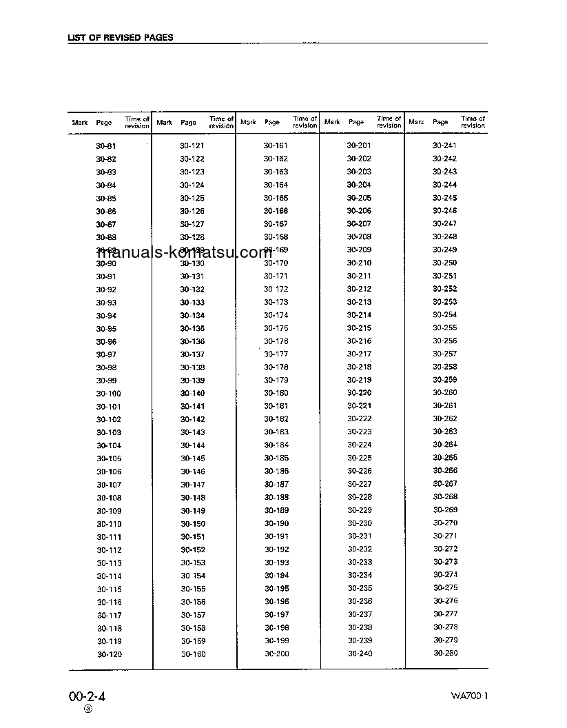 Protected: WA700-1(USA)-L S/N A20001-UP Shop (repair) manual (English)