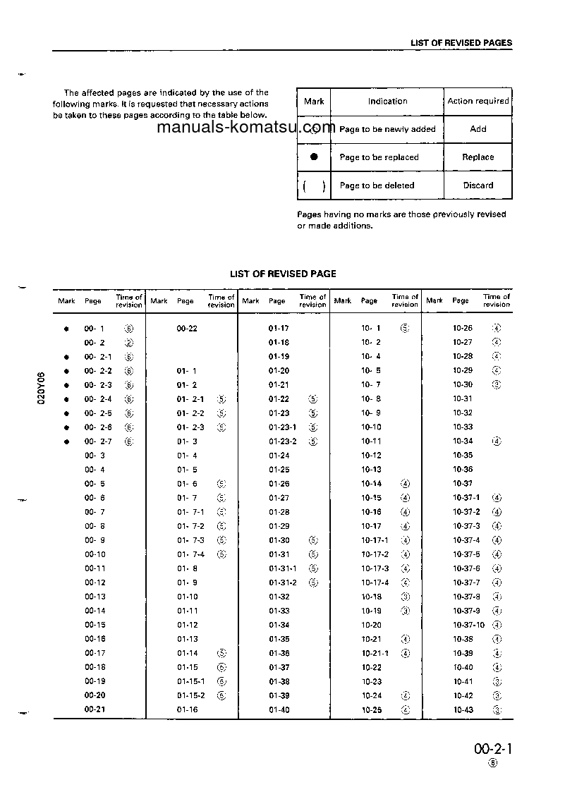 Protected: PC200LC-6(IDN) S/N J20001-UP Shop (repair) manual (English)
