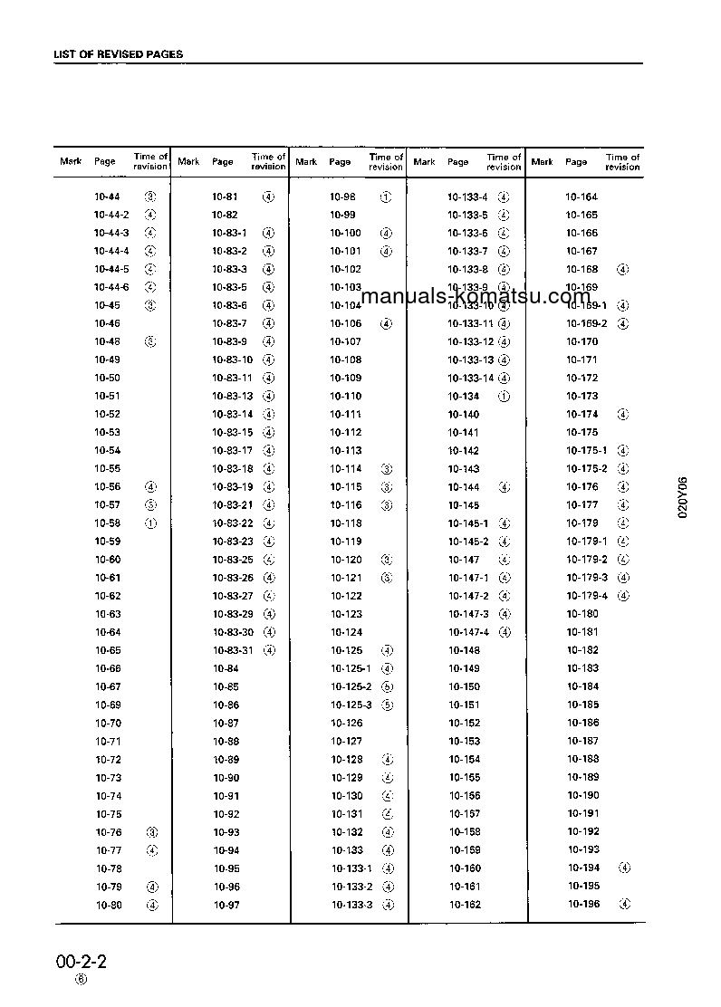 Protected: PC200LC-6(IDN) S/N J20001-UP Shop (repair) manual (English)