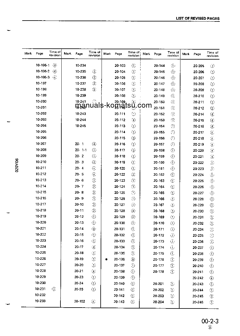 Protected: PC200LC-6(IDN) S/N J20001-UP Shop (repair) manual (English)