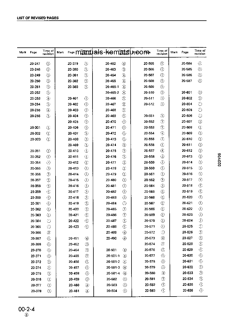 Protected: PC200LC-6(IDN) S/N J20001-UP Shop (repair) manual (English)