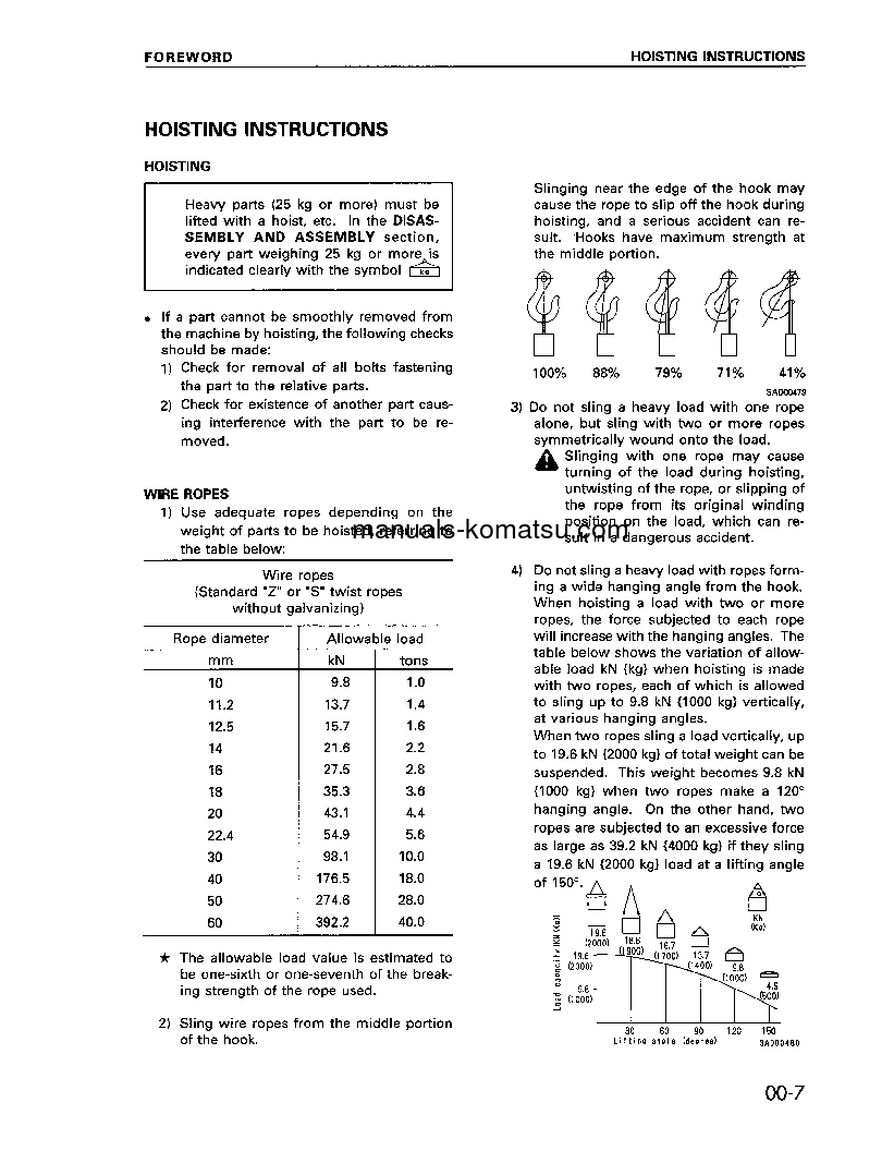 Protected: PC200-6(THA)-B S/N C10001-UP Shop (repair) manual (English)