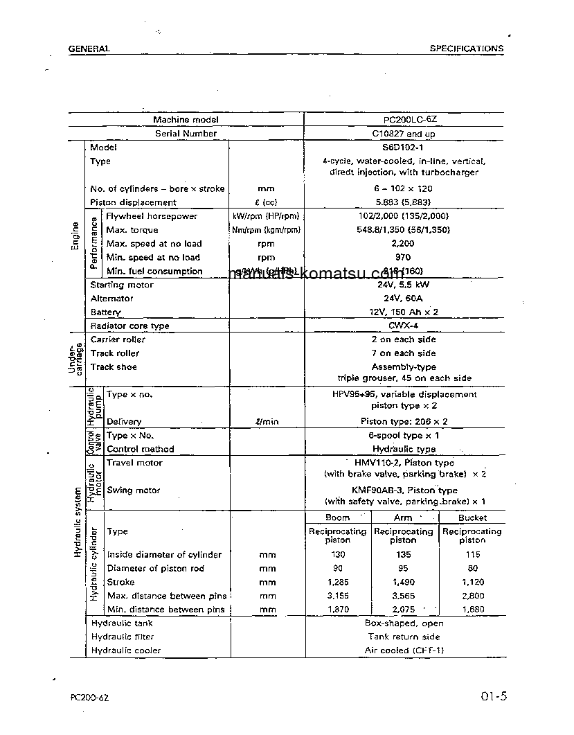 Protected: PC200LC-6(THA)-B S/N C10827-C30091 Shop (repair) manual (English)