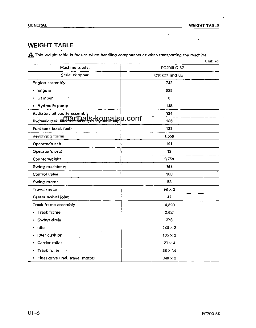 Protected: PC200LC-6(THA)-B S/N C10827-C30091 Shop (repair) manual (English)