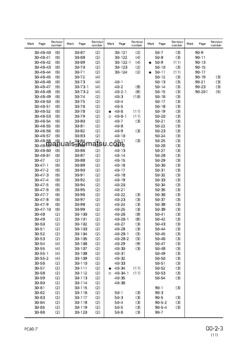 Protected: PC60-7(JPN) S/N 52374-UP Shop (repair) manual (English)