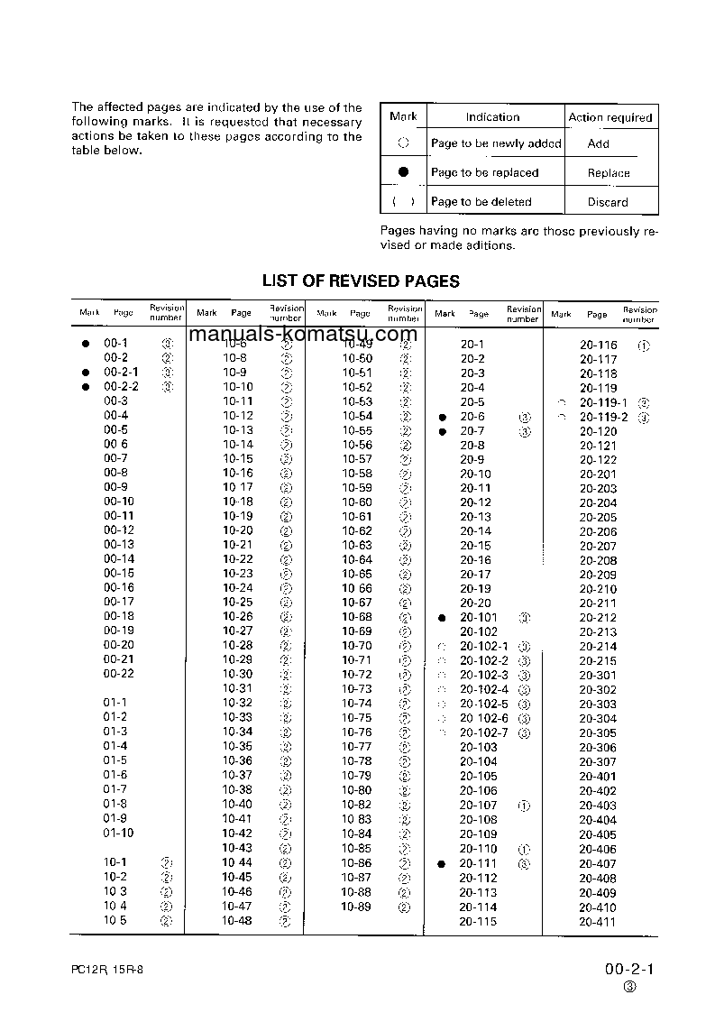 Protected: PC12R-8(JPN) S/N 10001-UP Shop (repair) manual (English)
