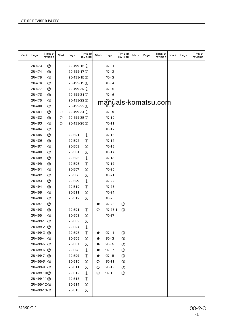 Protected: BR350JG-1(JPN) S/N 1005-UP Shop (repair) manual (English)
