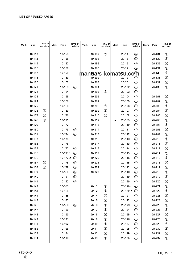 Protected: PC300LC-6(JPN) S/N 33001-UP Shop (repair) manual (English)