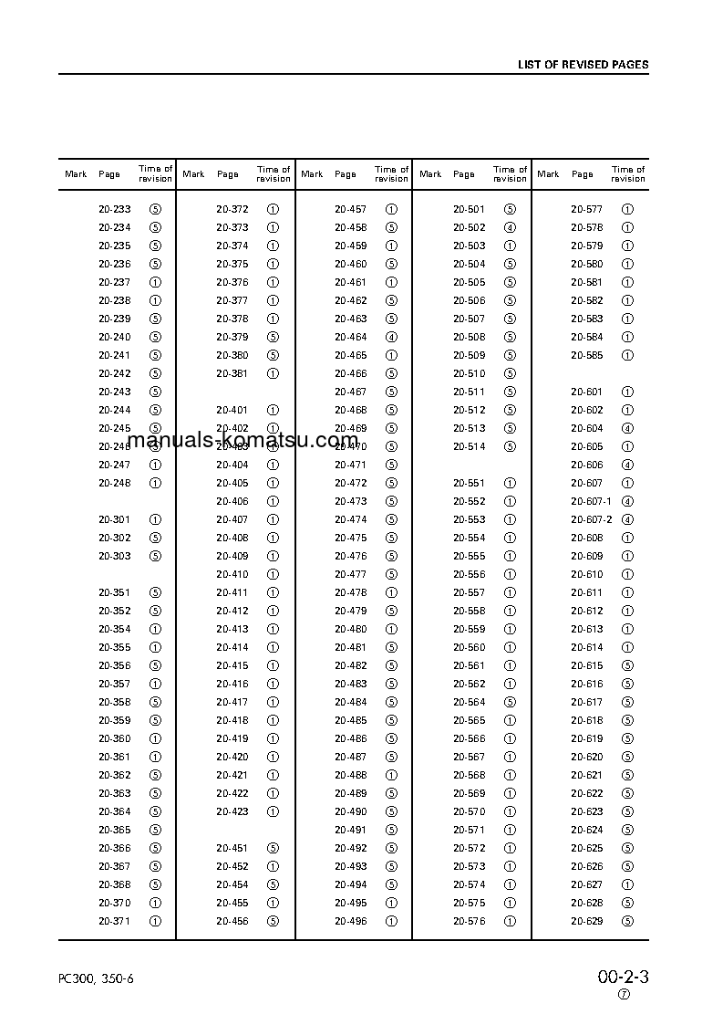 Protected: PC300LC-6(JPN) S/N 33001-UP Shop (repair) manual (English)