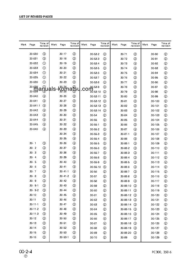 Protected: PC300LC-6(JPN) S/N 33001-UP Shop (repair) manual (English)