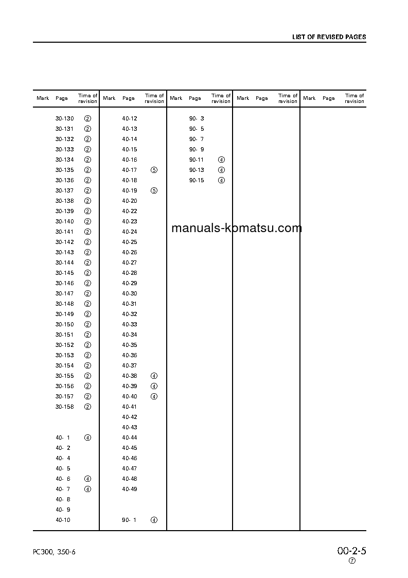 Protected: PC300LC-6(JPN) S/N 33001-UP Shop (repair) manual (English)