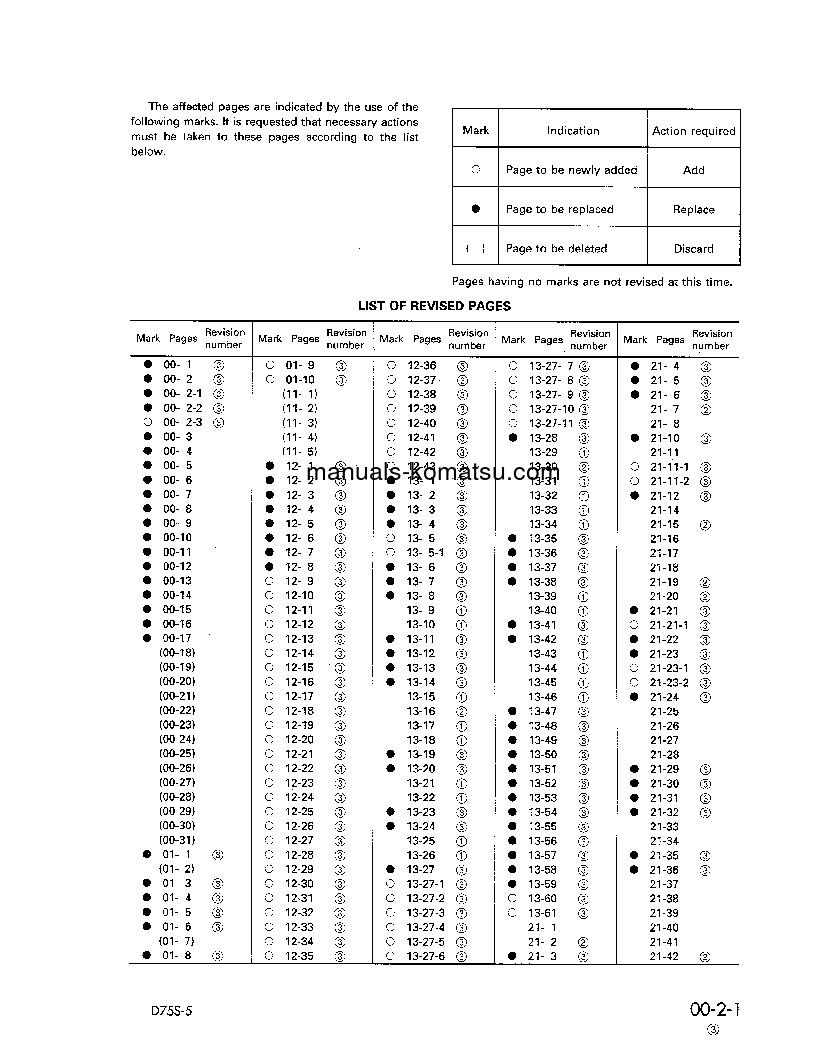 Protected: D75S-5(JPN) S/N 15001-UP Shop (repair) manual (English)