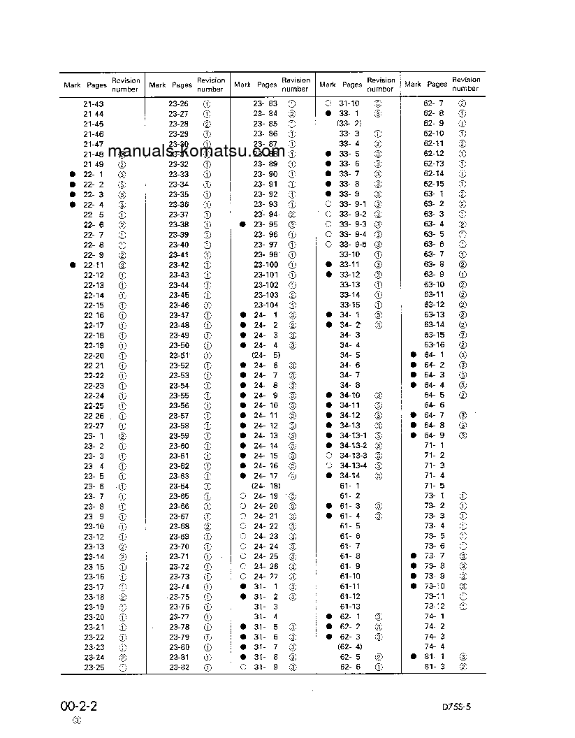 Protected: D75S-5(JPN) S/N 15001-UP Shop (repair) manual (English)