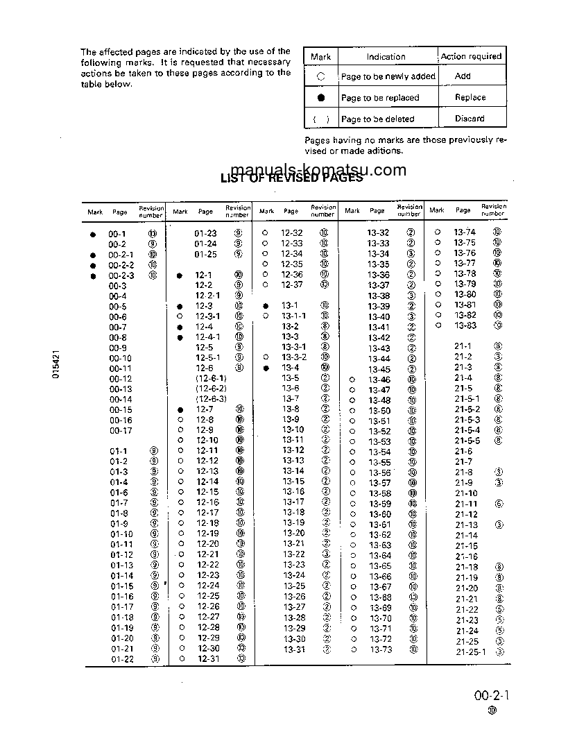 Protected: D85E-21(JPN) S/N A35686-A35861 Shop (repair) manual (English)