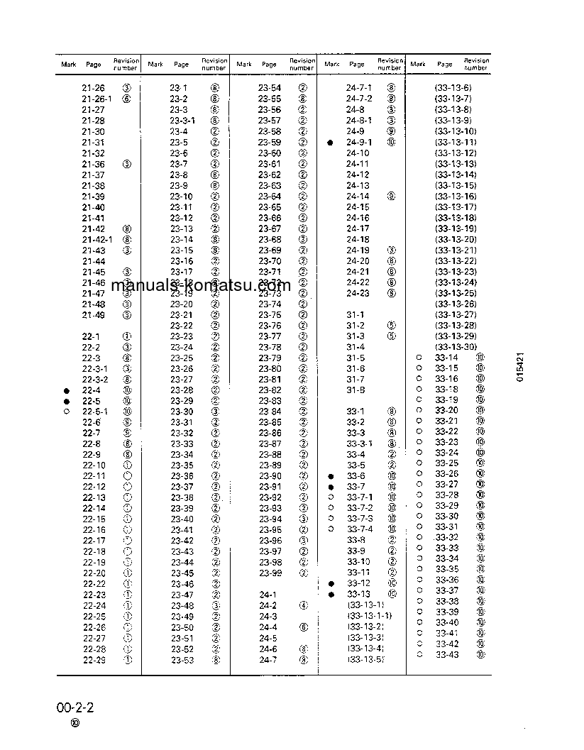 Protected: D85E-21(JPN) S/N A35686-A35861 Shop (repair) manual (English)
