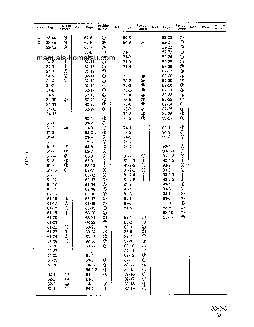 Protected: D85E-21(JPN) S/N A35686-A35861 Shop (repair) manual (English)