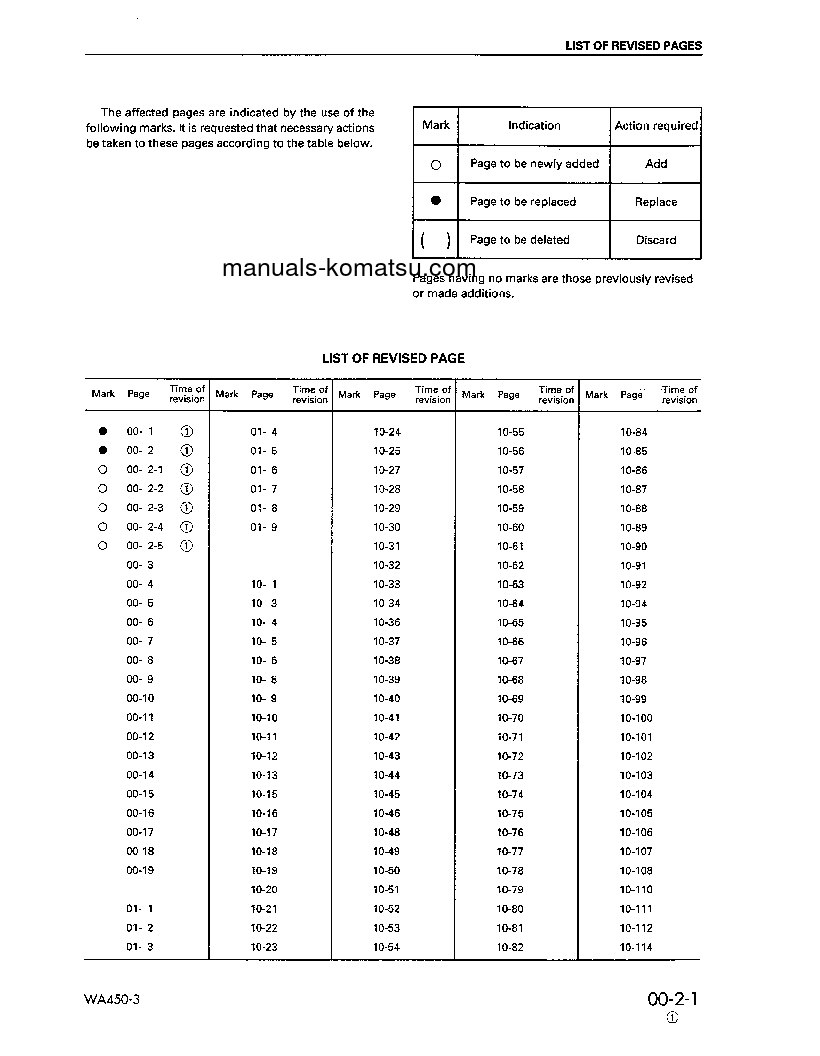Protected: WA450L-3(JPN) S/N 53001-UP Shop (repair) manual (English)