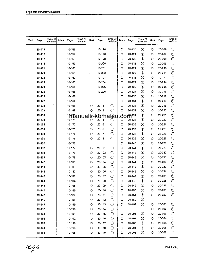 Protected: WA450L-3(JPN) S/N 53001-UP Shop (repair) manual (English)