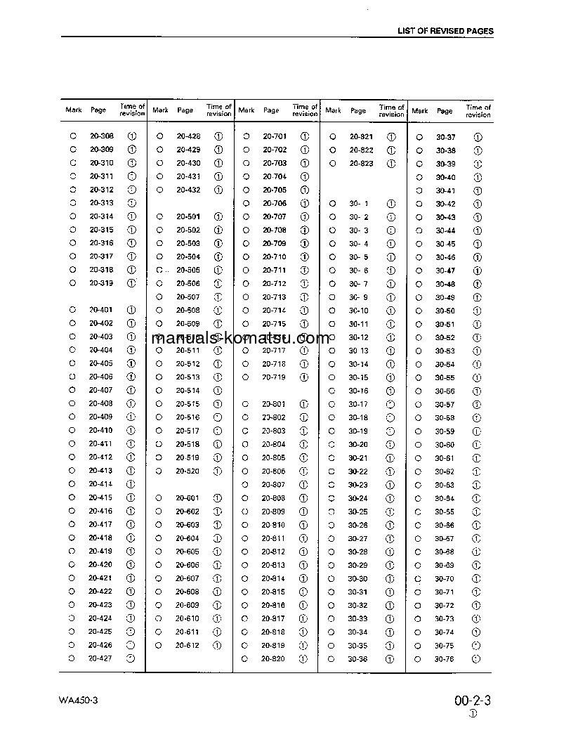 Protected: WA450L-3(JPN) S/N 53001-UP Shop (repair) manual (English)