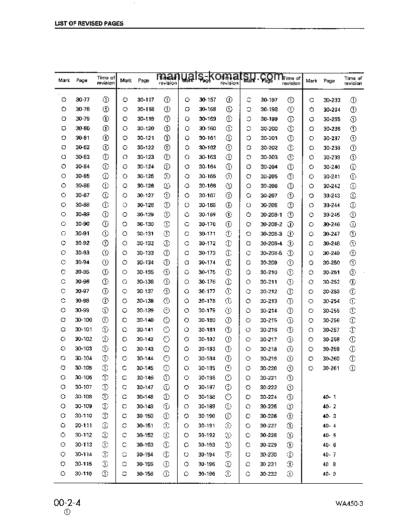 Protected: WA450L-3(JPN) S/N 53001-UP Shop (repair) manual (English)